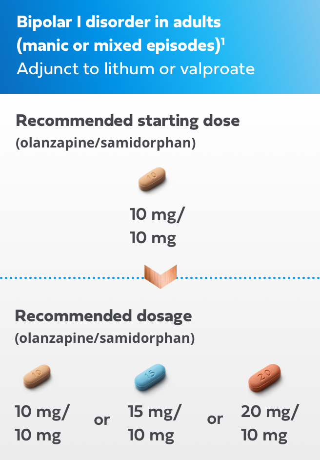 Dosing Recommendations and LYBALVI® (olanzapine and samidorphan ...